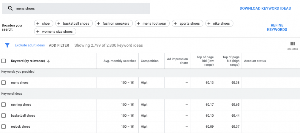 Data from Google Keyword Planner for ecommerce
