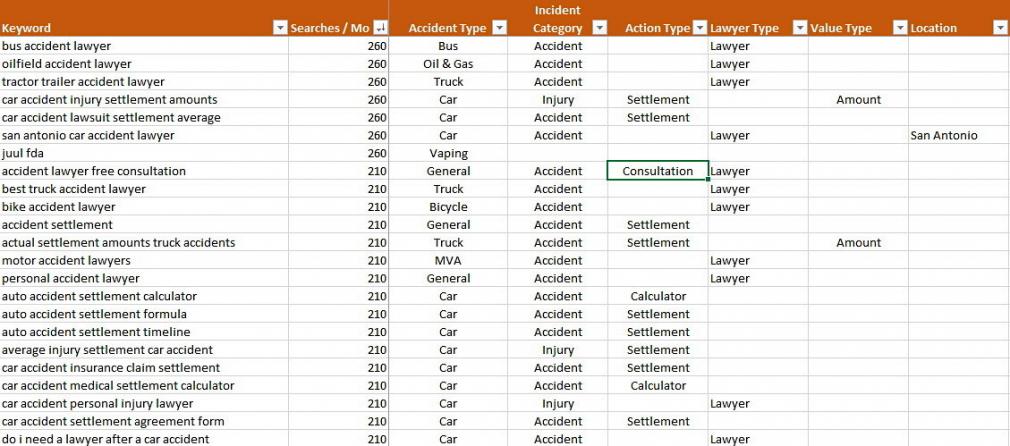 The 21 Keyword Research Guide For Seo