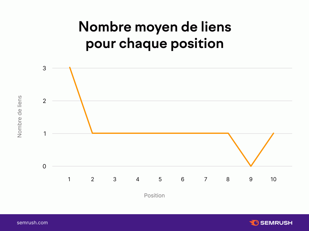 liens description youtube
