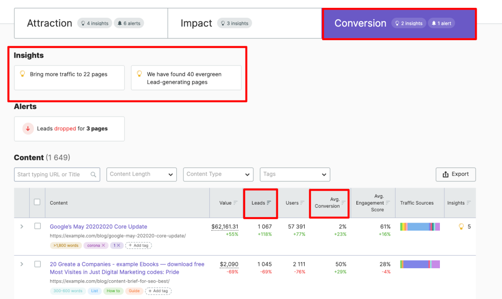 Analyzing leads in Impact Hero