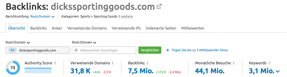 SEMrush Backlink Analytics Tool – Authority Score