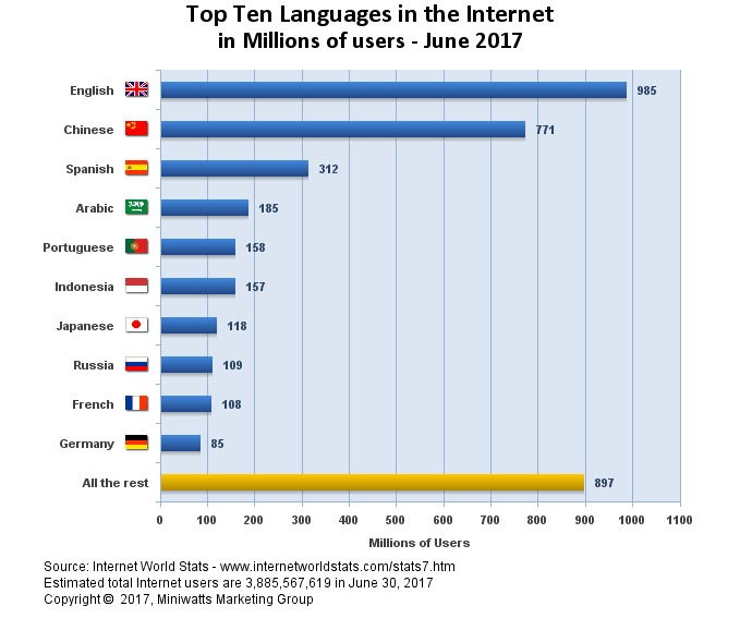 Internet World Stats_image_screenshot