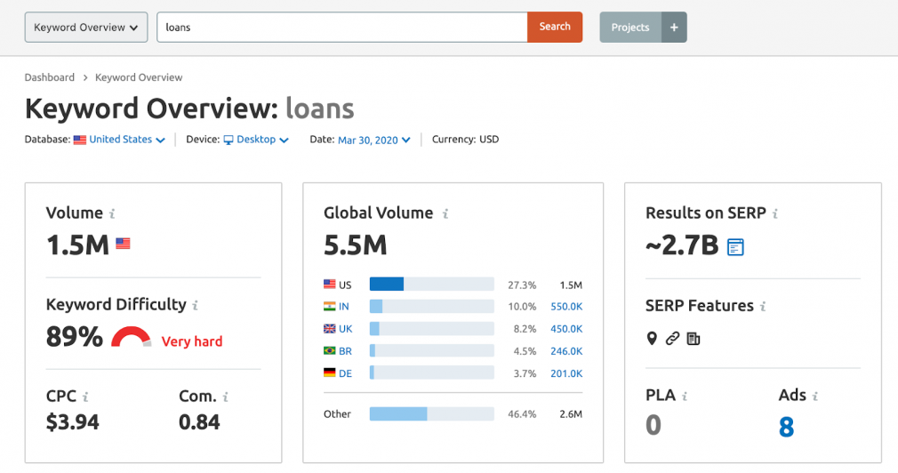 What Are Keywords Simple Keyword Definition