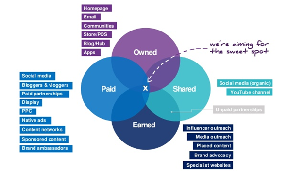 Content distribution channels_image