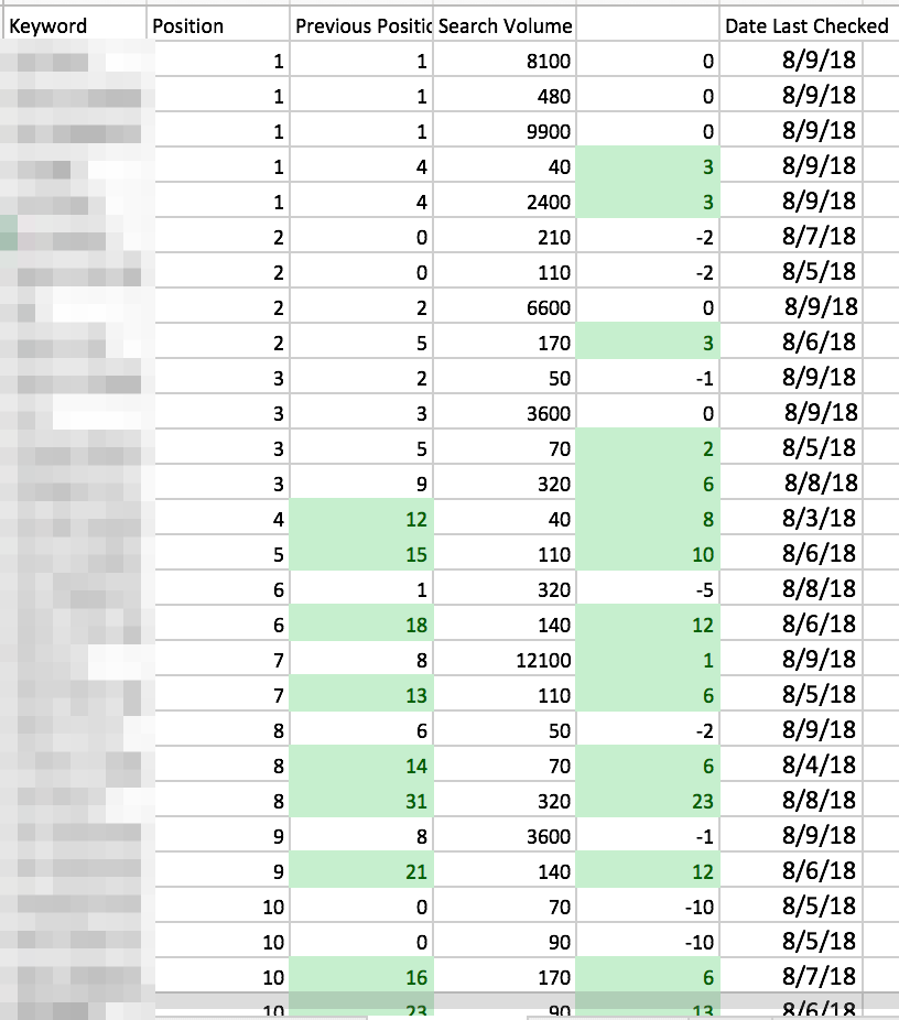 Excel-Arbeitsmappe SEO