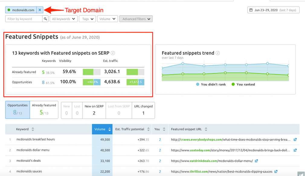 semrush tool featured snippets dashboard