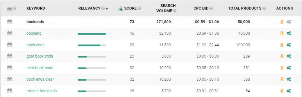 Amazon Search Engine Optimization tool