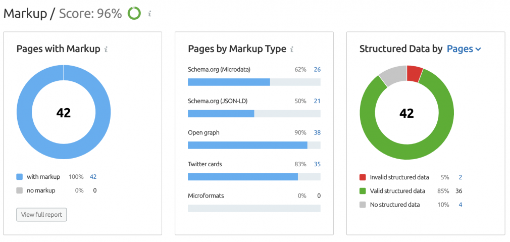Semrush markup language report