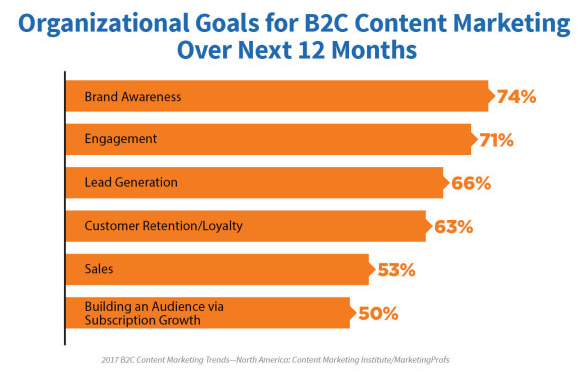 Goals of content marketing_image