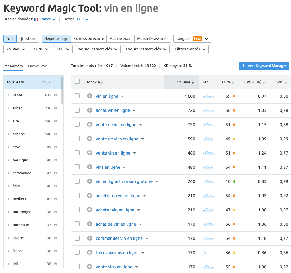 semrush keyword magic