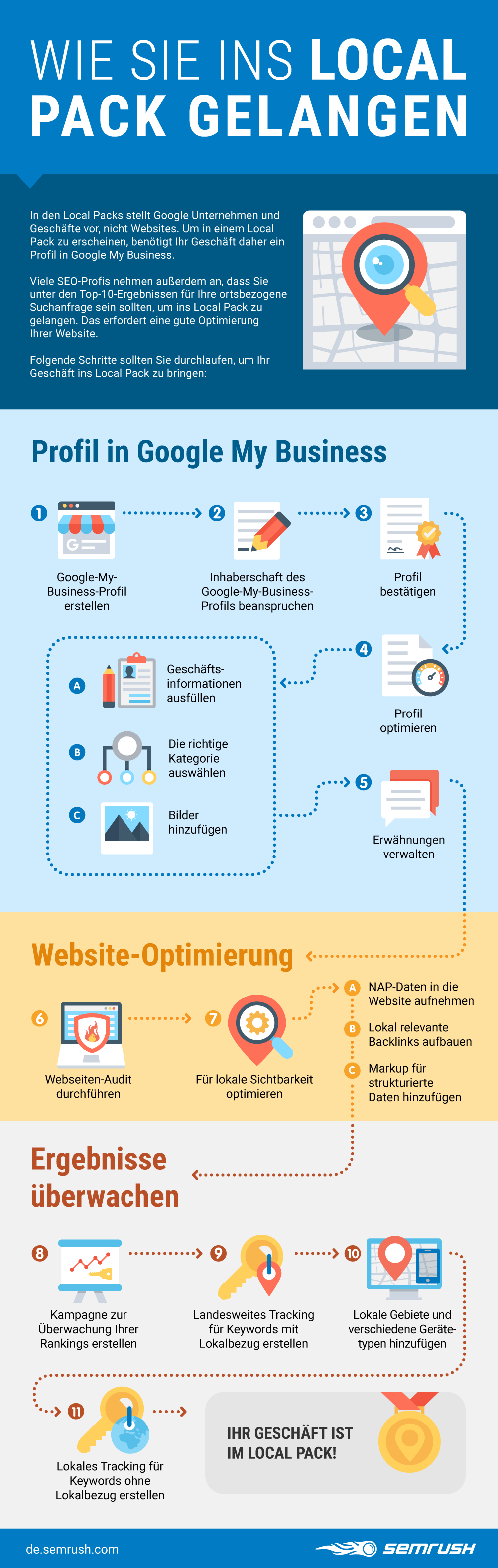 local-pack-infographics-de.png