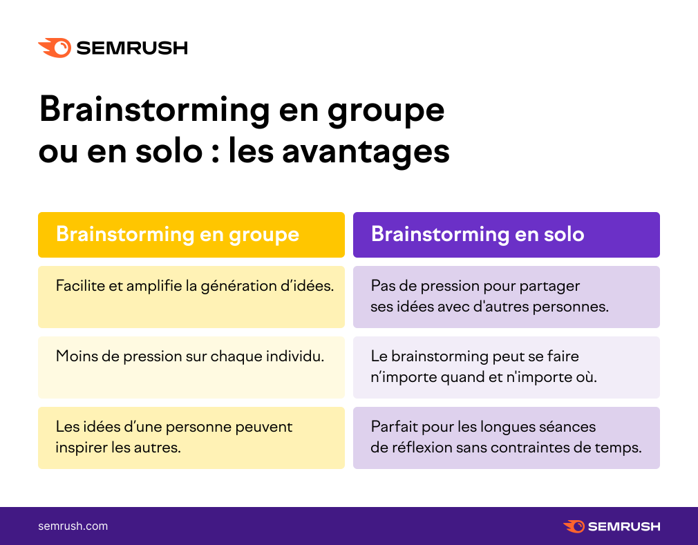 brainstorming
