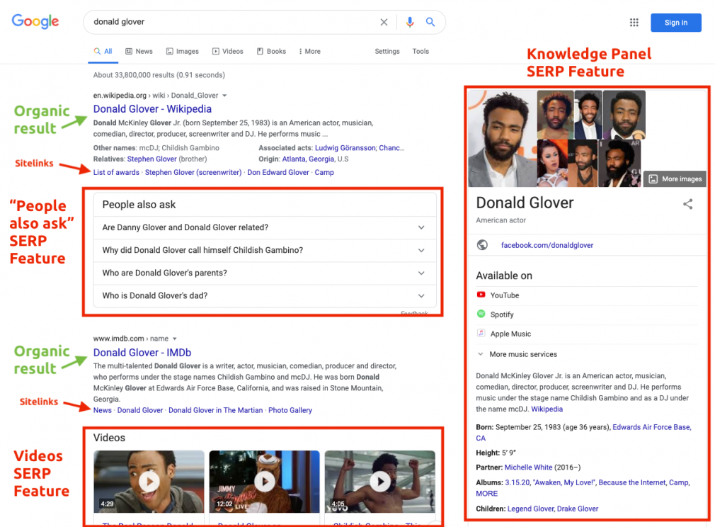 The difference between organic results and rich results on Google's SERP