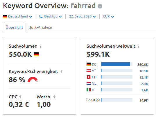 Keyword-Übersicht: Fahrrad