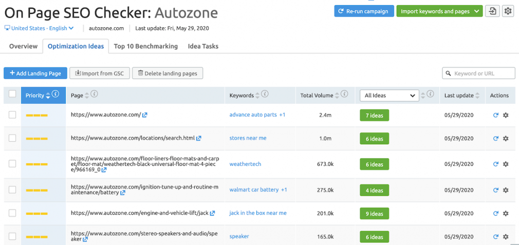 Optimization Ideas report from on page seo checker