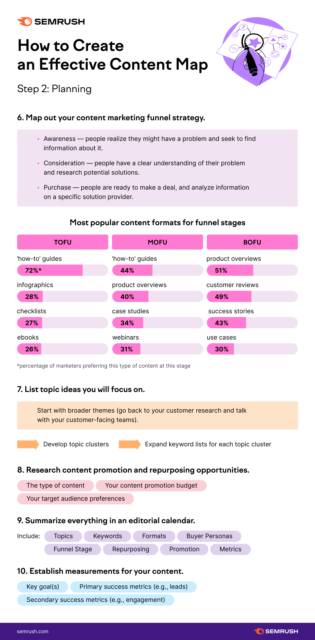 how to create a content map