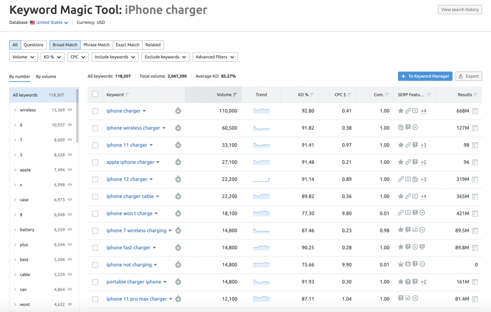 keyword magic tool