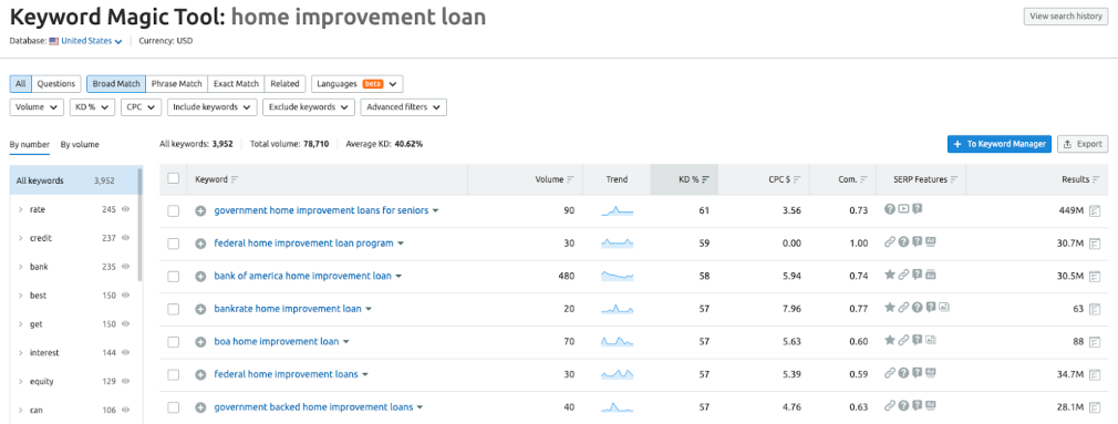 Semrush Keyword Magic Tool