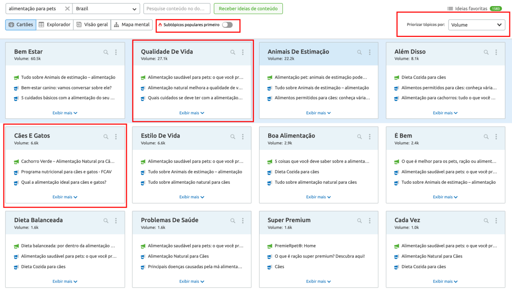 Topic Research exemplo Semrush