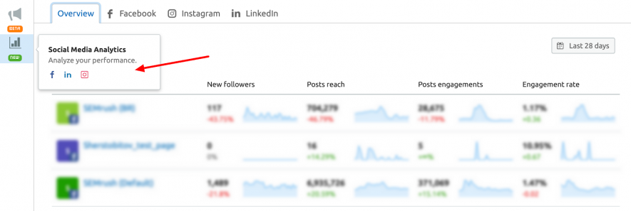 social media analytics