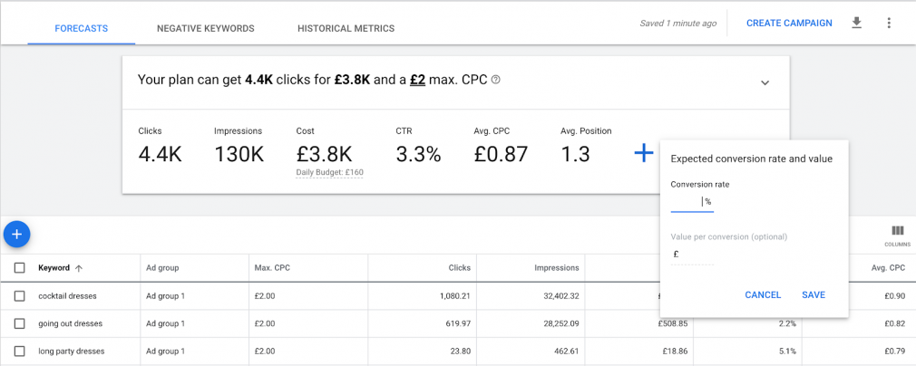 keyword planner data and keywords