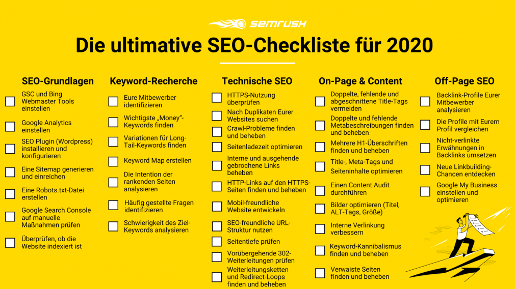 SEO-Checkliste von SEMrush 2020