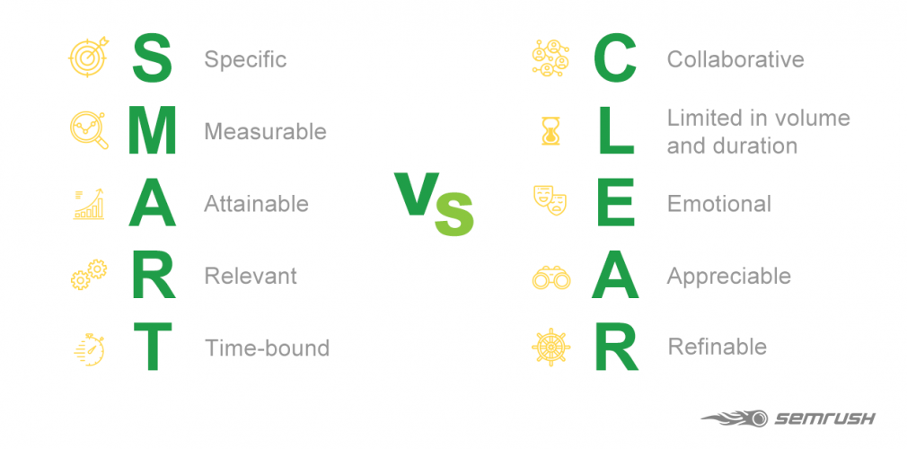 CLEAR vs SMART goal framework