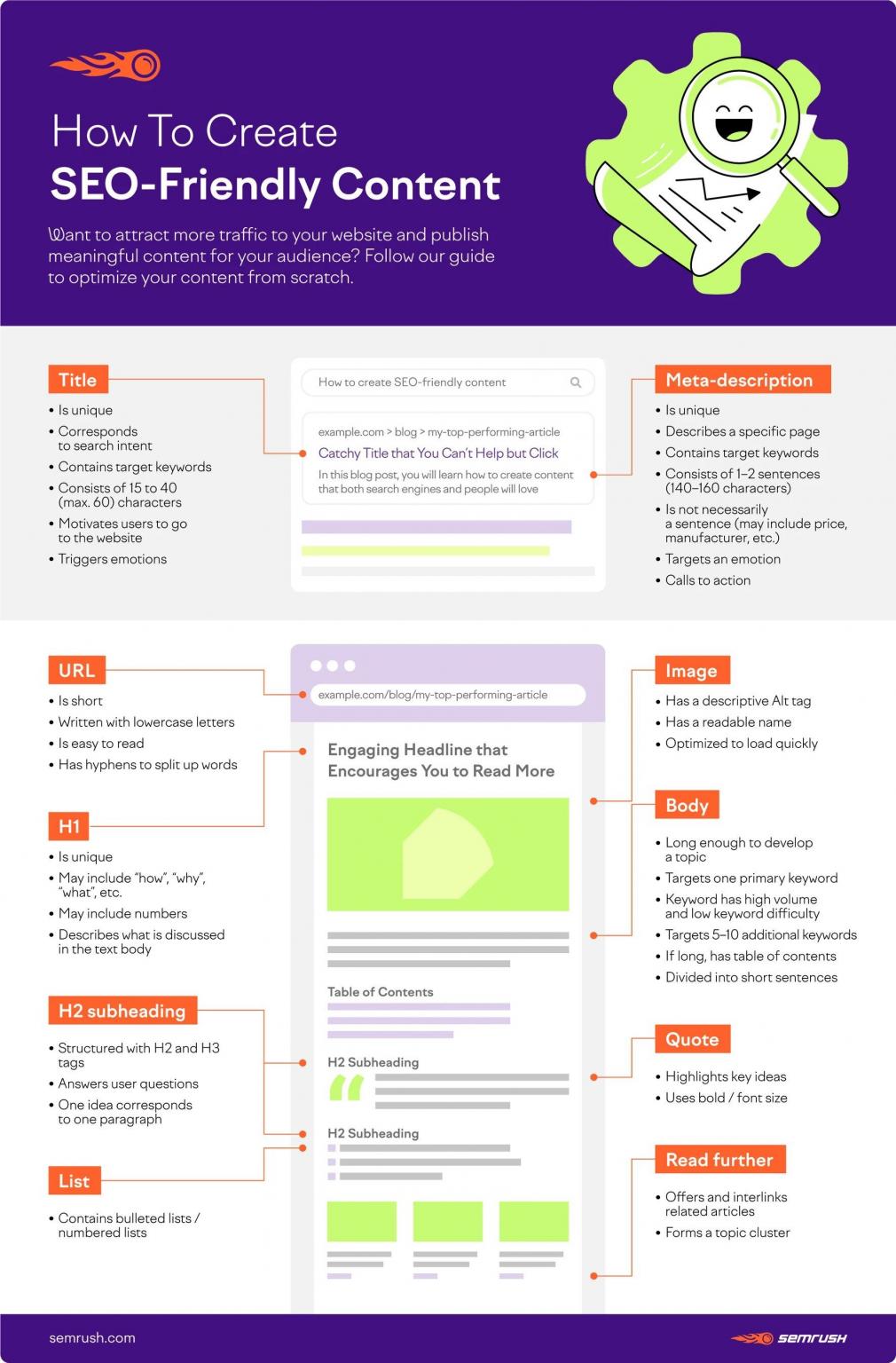 How to Create SEO-Friendly Content Infographic