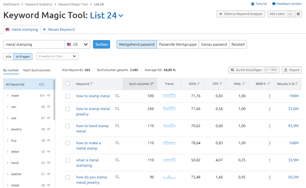 Keyword Magic Tool