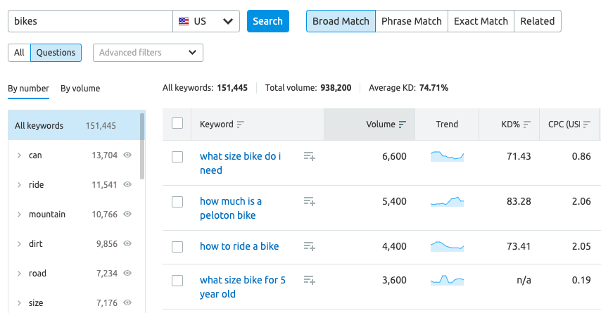 Explanation Of Differences In Keyword Match Types For Seo And Adwords