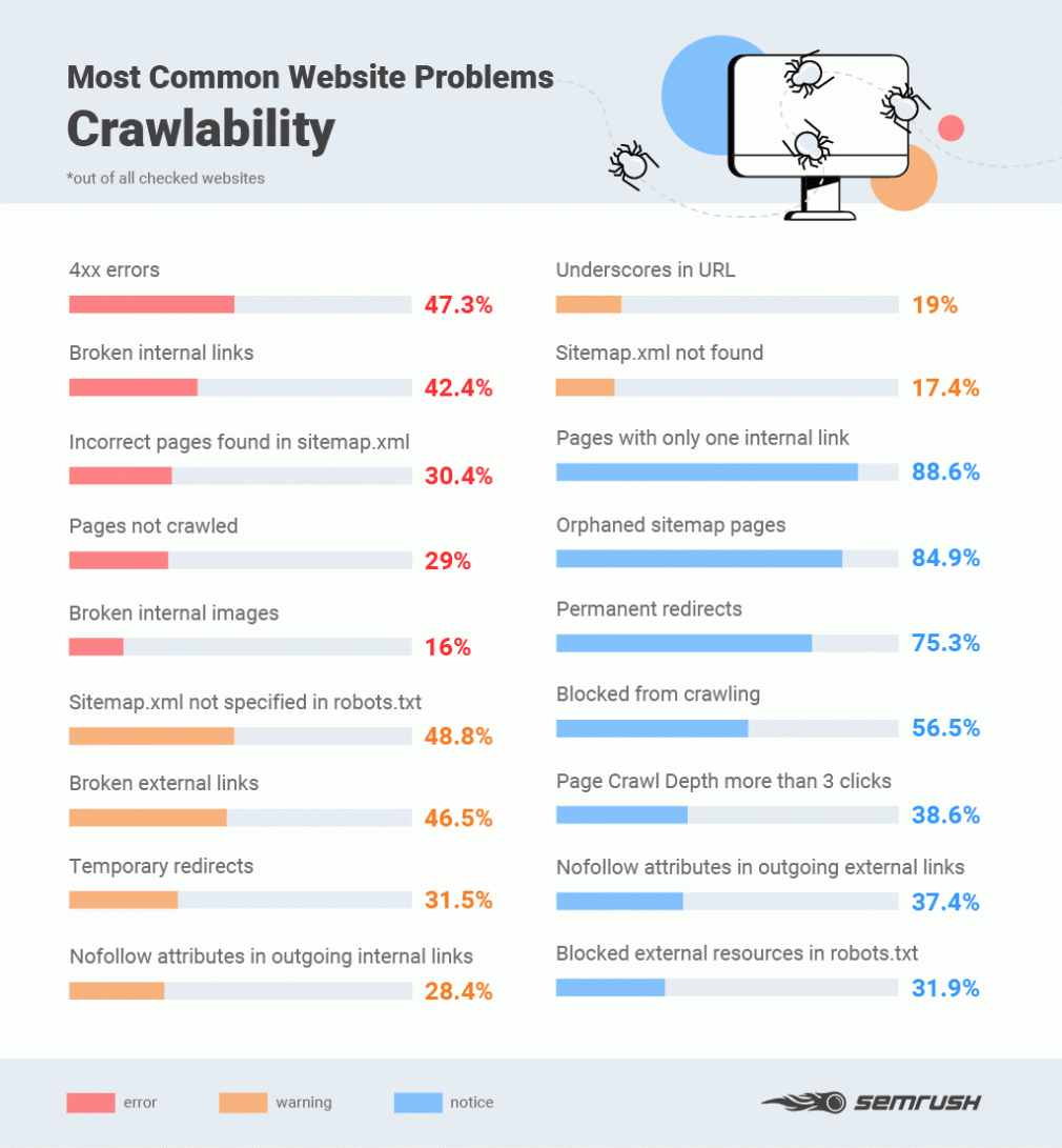 Avoid These Mistakes Experts Warn Tslist Crawlers Are Causing Problems - 1s7mobr