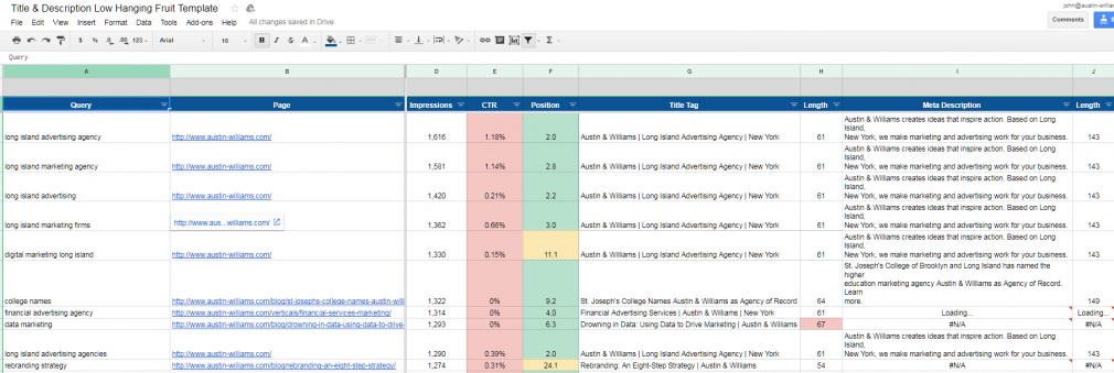 google sheets content audit template