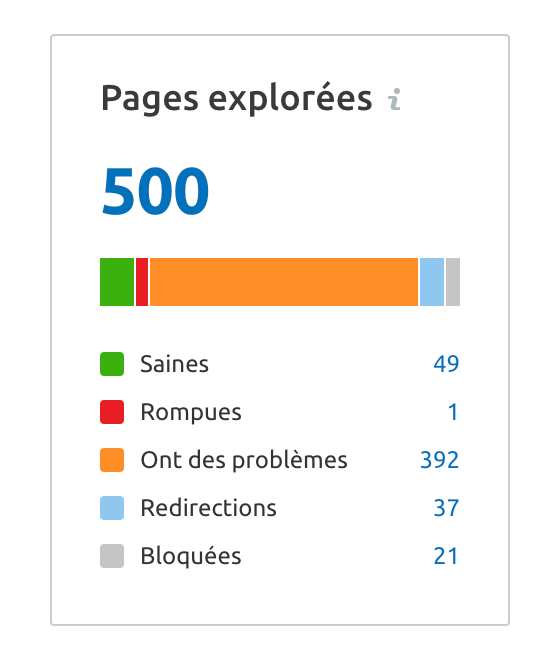page explorées