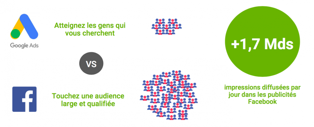facebook-intention-achat.png