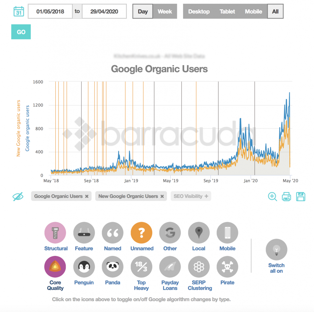Panguin Tool graph