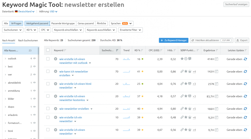 W-Fragen im Keyword Magic Tool