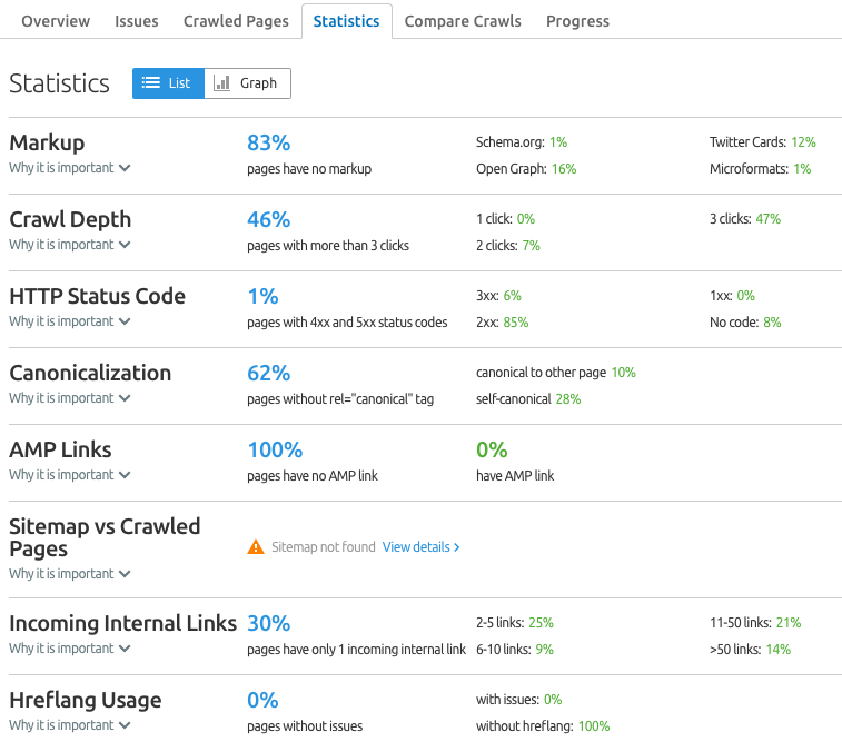 semrush site audit