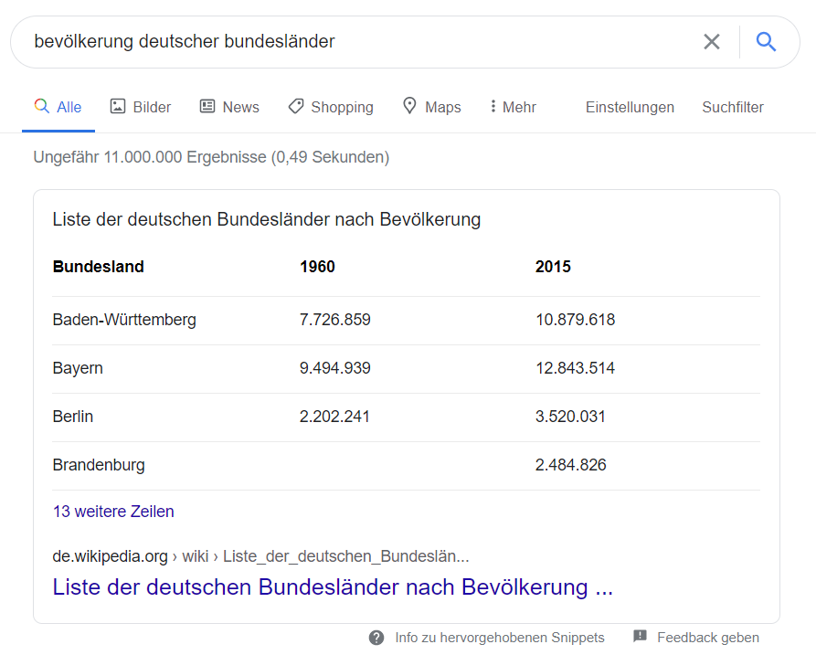 Eine Tabelle im Google-Suchergebnis