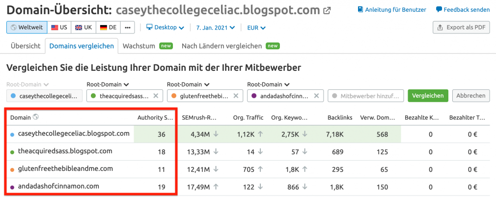 Domains und Scores vergleichen – Beispiel