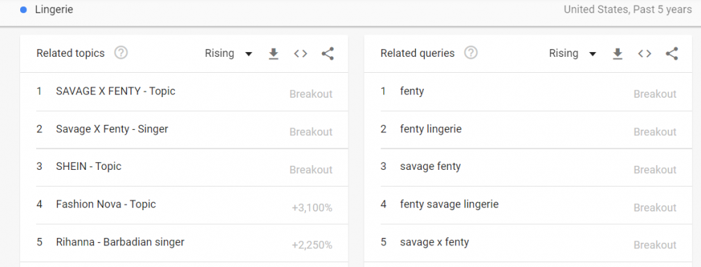 Use Google Trends for competitive research