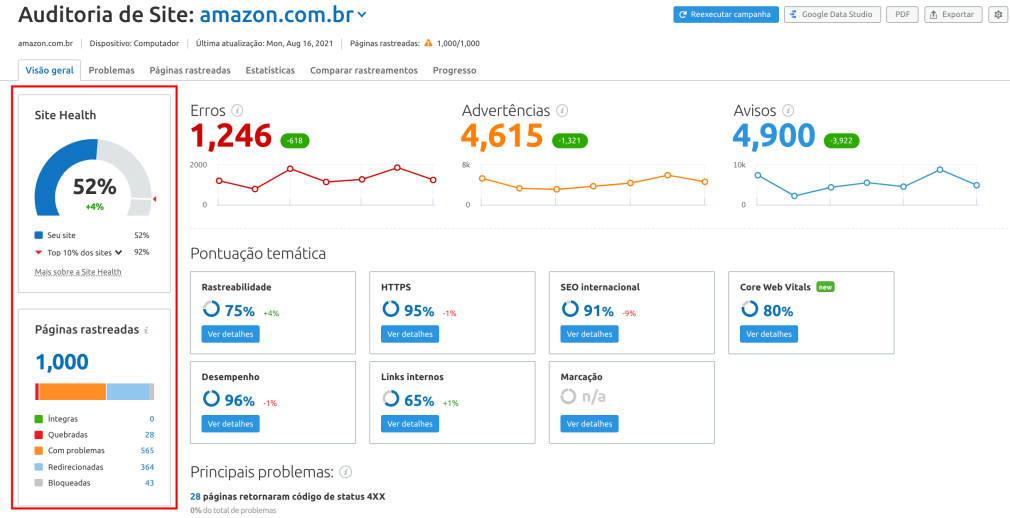 Semrush site audit