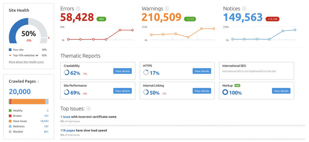 SEMrush Site Audit Tool