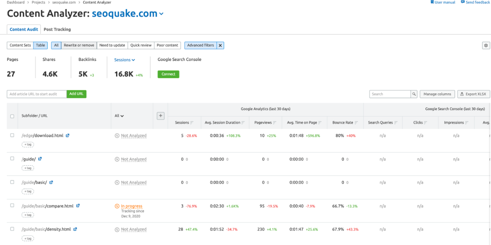 Measuring Pageviews in Content Audit