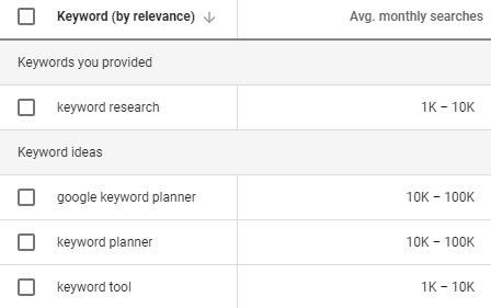 tools for advanced keyword research