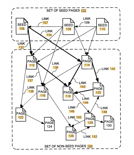 Gráfico del PageRank actualizado