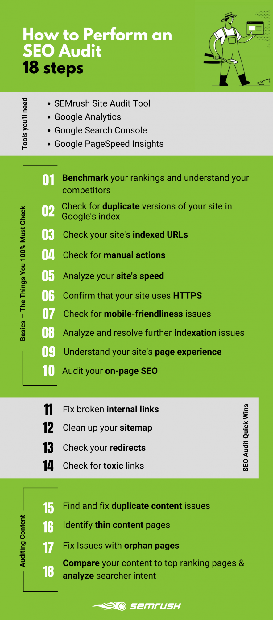 how to perform an SEO audit checklist