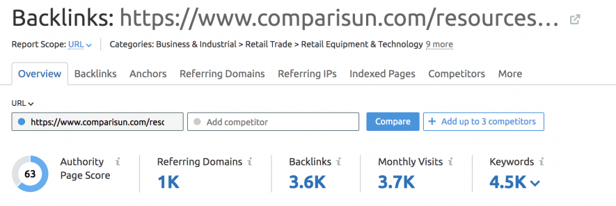 SEMrush PR Digital - AlfaDigital