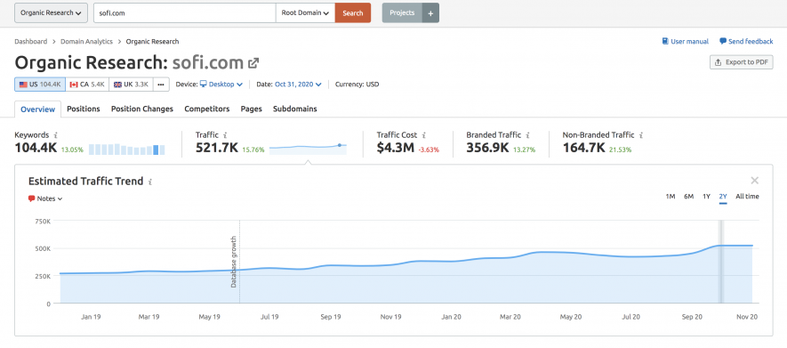 SEMrush organic research tool - AlfaDigital