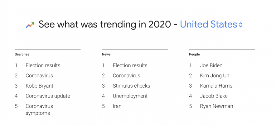 Year in Search 2020 Google Trends