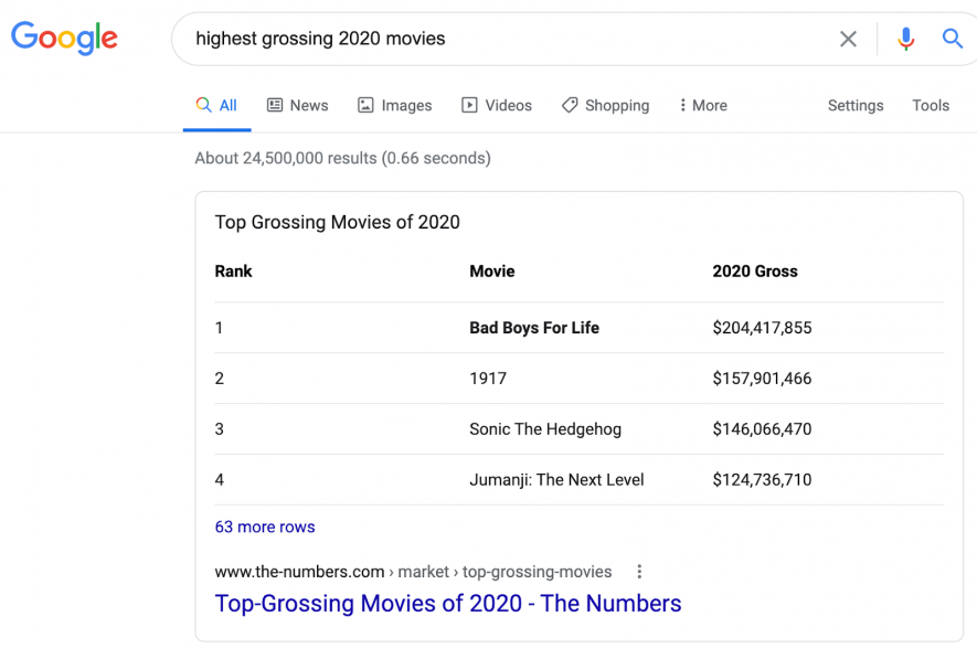 featured snippets list movies